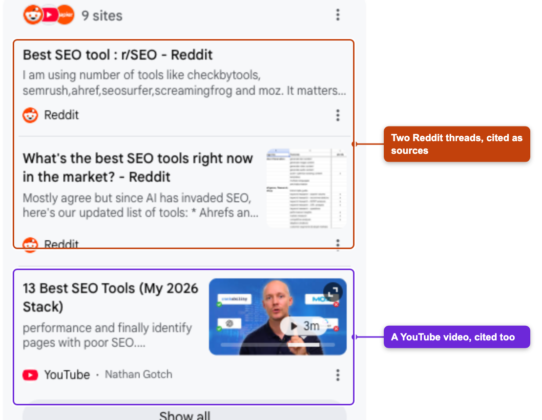 AI Overview source panel with two Reddit threads and a YouTube video cited
