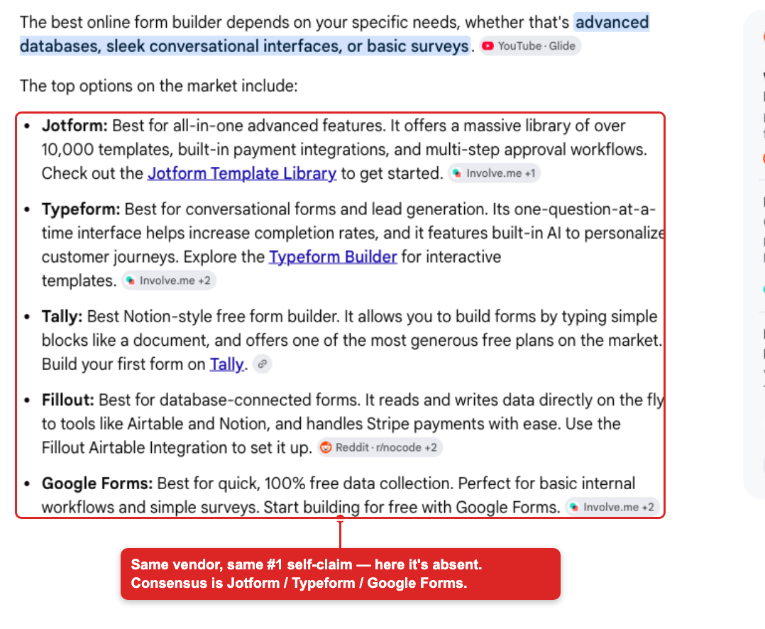 Google AI Overview for best online form builder listing Jotform, Typeform, Tally, Fillout, Google Forms — WPForms absent