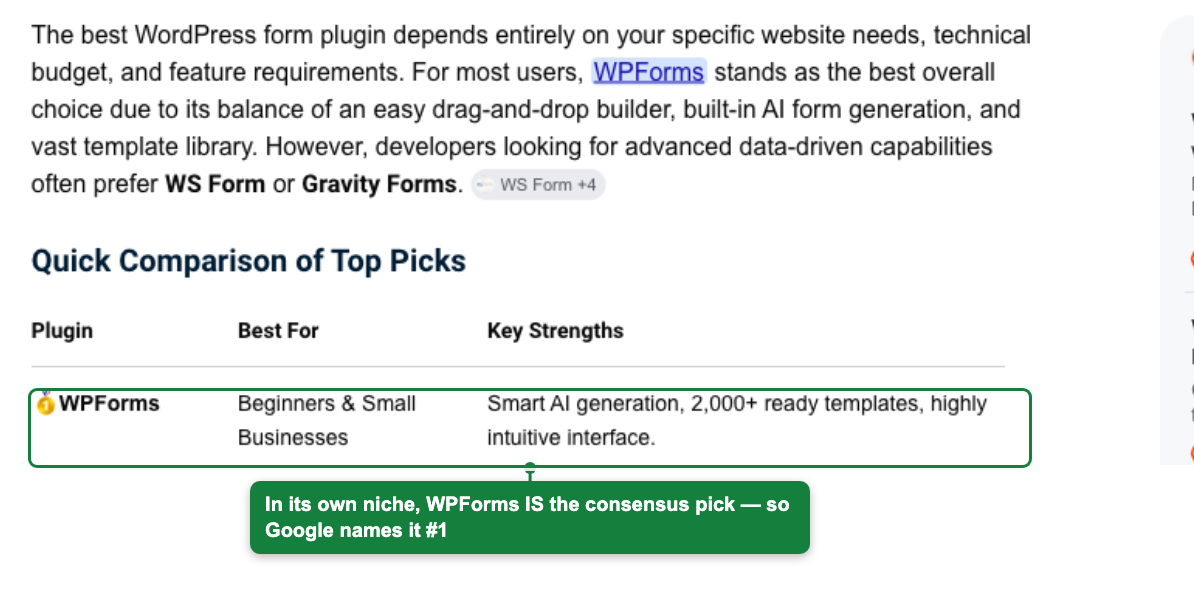 Google AI Overview naming WPForms the #1 best WordPress form plugin